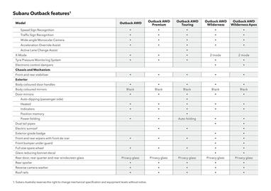 Subaru catalogue Page 7