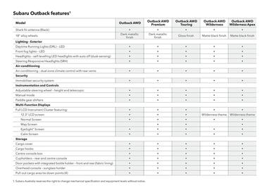 Subaru catalogue Page 8
