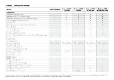Subaru catalogue Page 9