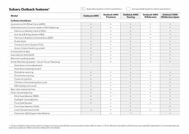 Subaru catalogue Page 5
