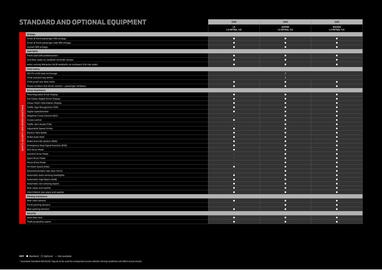 Mitsubishi catalogue Page 28