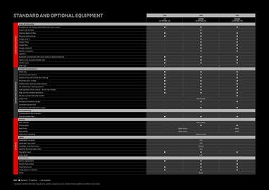 Mitsubishi catalogue Page 29