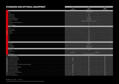 Mitsubishi catalogue Page 27