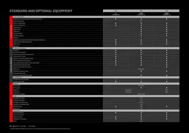 Mitsubishi catalogue Page 29