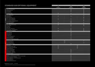 Mitsubishi catalogue Page 30