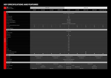 Mitsubishi catalogue Page 14