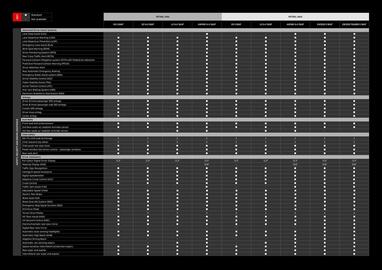 Mitsubishi catalogue Page 15