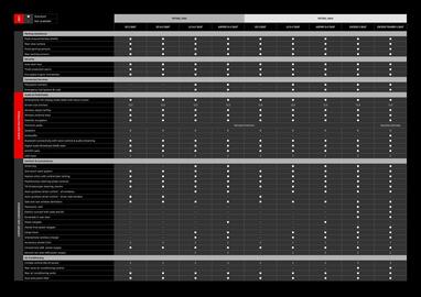 Mitsubishi catalogue Page 16