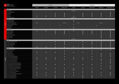 Mitsubishi catalogue Page 17