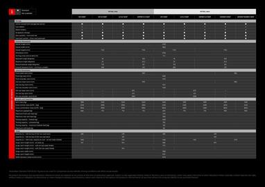 Mitsubishi catalogue Page 18