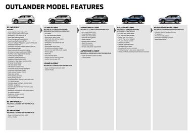 Mitsubishi catalogue Page 19