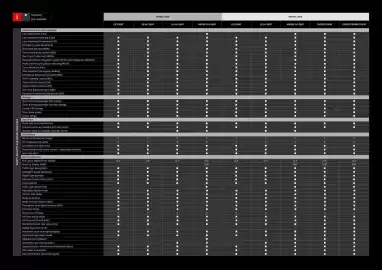 Mitsubishi catalogue Page 15