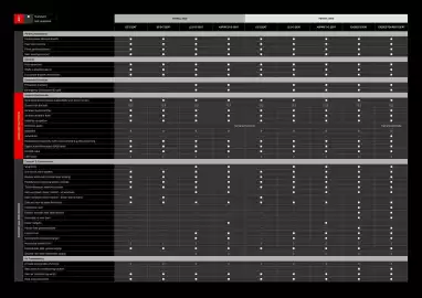 Mitsubishi catalogue Page 16