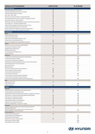 Hyundai gazetka | Nexo Strona 3