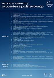 Nissan gazetka | Micra Strona 2