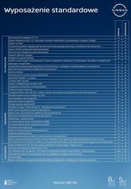 Nissan gazetka | Micra Strona 7