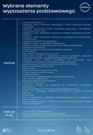 Nissan gazetka | Micra Strona 2