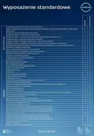 Nissan gazetka | Micra Strona 6