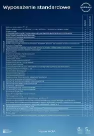 Nissan gazetka | Micra Strona 7