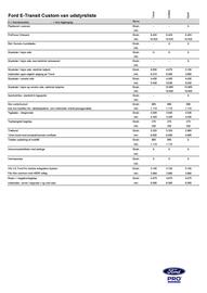 Ford tilbudsavis uge 51 Side 4