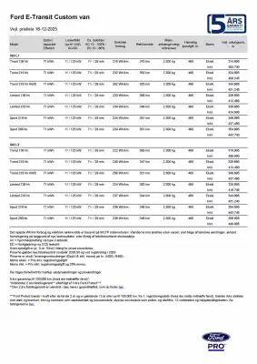 Ford tilbudsavis (gælder indtil 23-12)