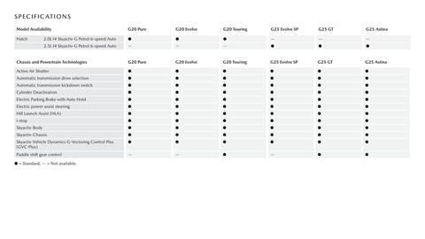 Mazda catalogue Page 11