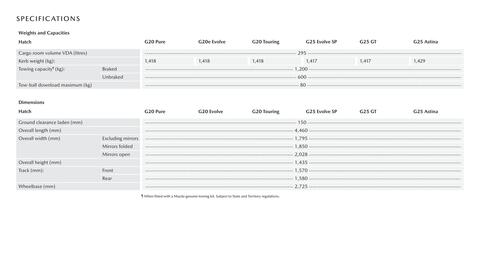 Mazda catalogue Page 13