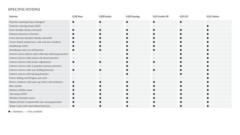 Mazda catalogue Page 14