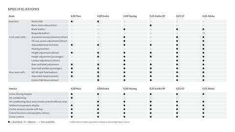 Mazda catalogue Page 15