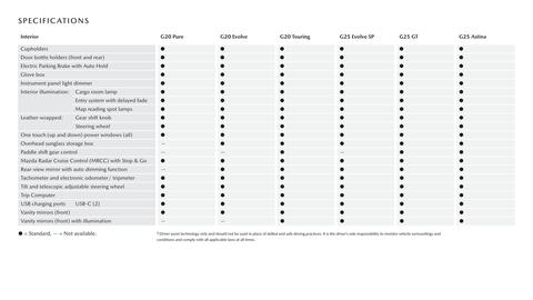 Mazda catalogue Page 16