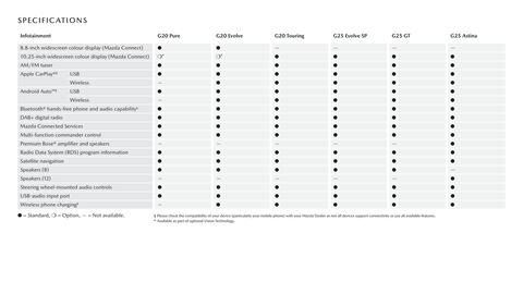 Mazda catalogue Page 17