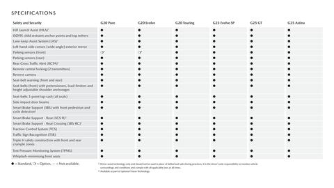 Mazda catalogue Page 20