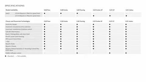 Mazda catalogue Page 11