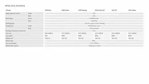 Mazda catalogue Page 12
