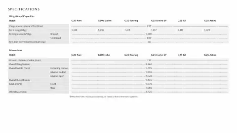 Mazda catalogue Page 13