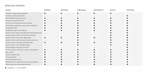 Mazda catalogue Page 14