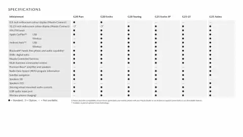 Mazda catalogue Page 17