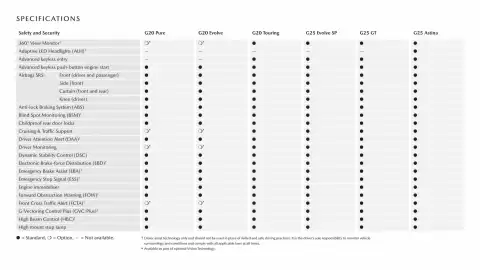 Mazda catalogue Page 19