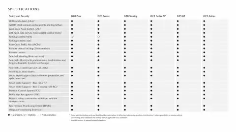 Mazda catalogue Page 20