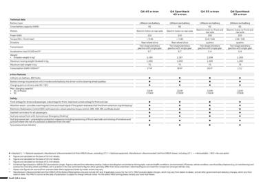 Audi catalogue Page 2