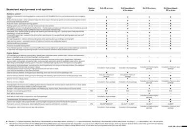 Audi catalogue Page 5