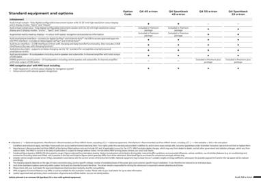 Audi catalogue Page 7