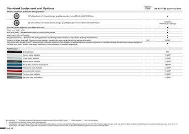 Audi catalogue Page 4