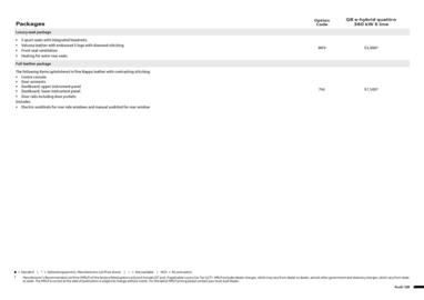 Audi catalogue Page 3
