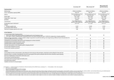 Audi catalogue Page 2