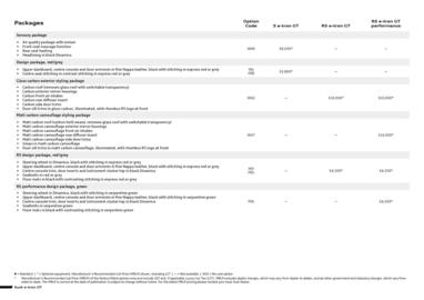 Audi catalogue Page 3