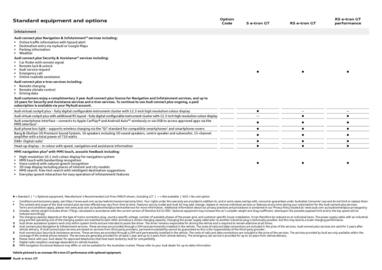 Audi catalogue Page 7