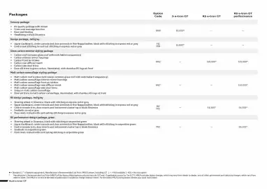 Audi catalogue Page 3