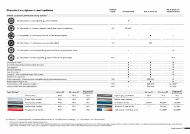 Audi catalogue Page 4
