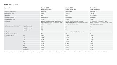 Mazda catalogue Page 12